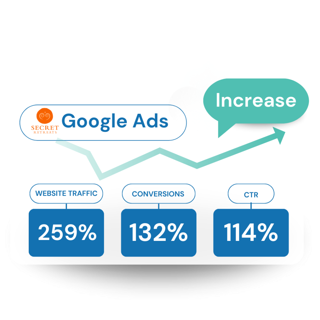 google ads result sr