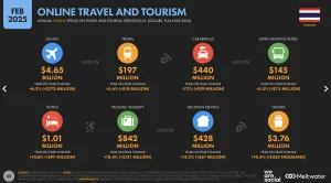 online travel and tourism thailand 2025