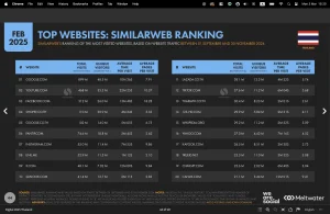 top web thailand 2025 similarweb